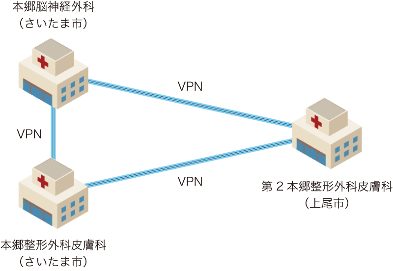 VPN接続図